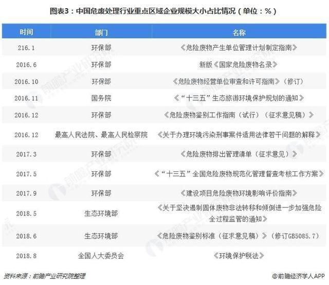 危废行业2018、2019现状936